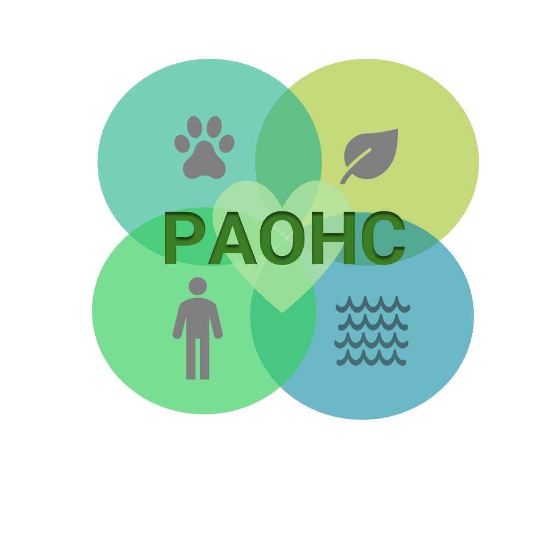 PA One Health Consortium